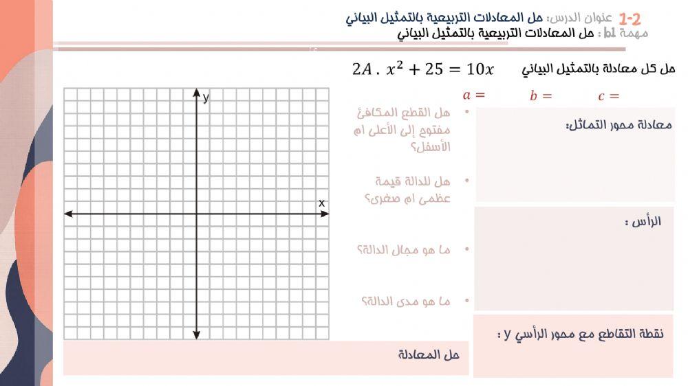 حل المعادلات التربيعية بالتمثيل البياني