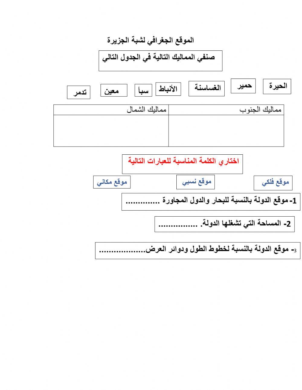 الموقع الجغرافي لشبة الجزيرة العربية