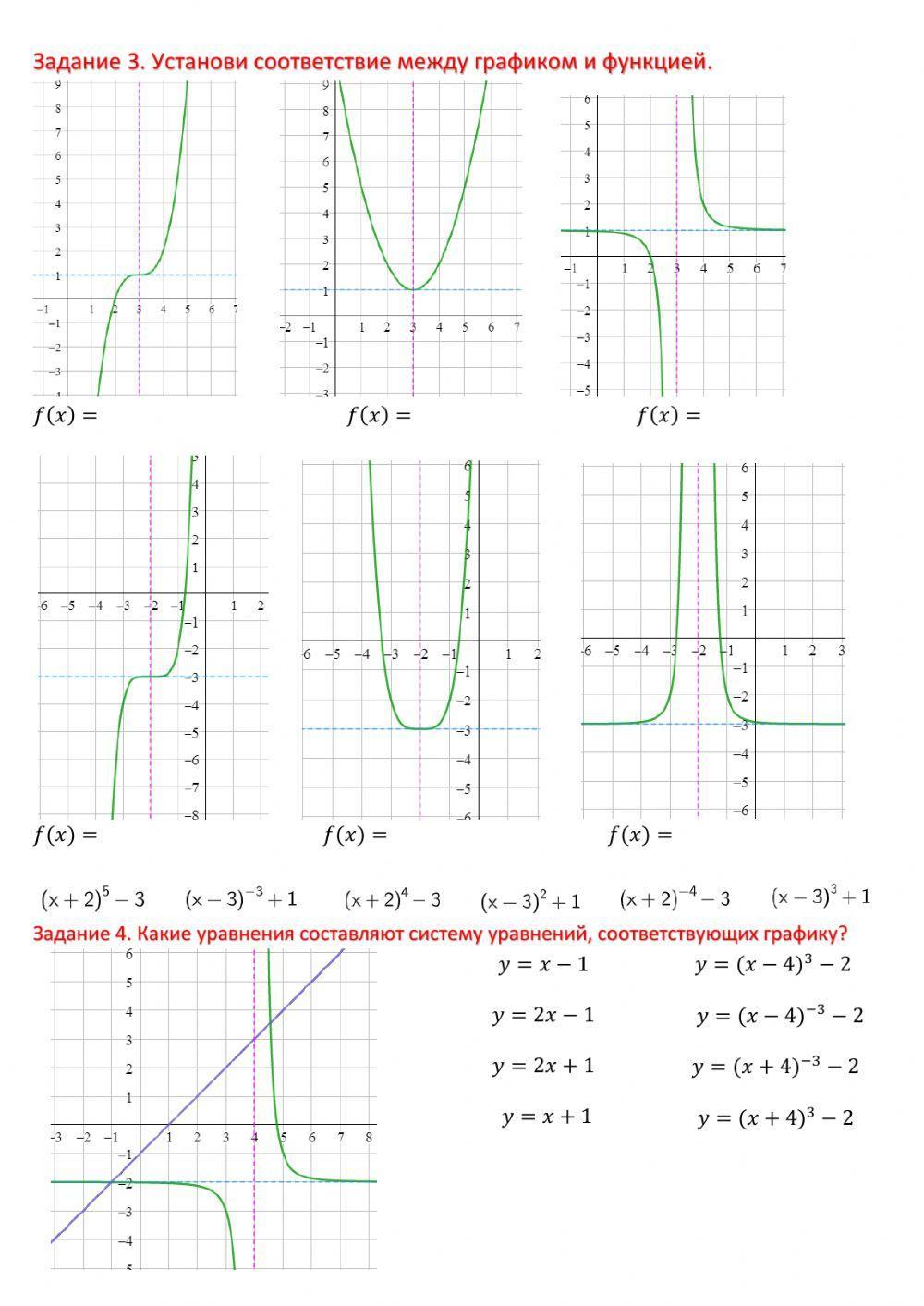 График степенной функции с целым показателем