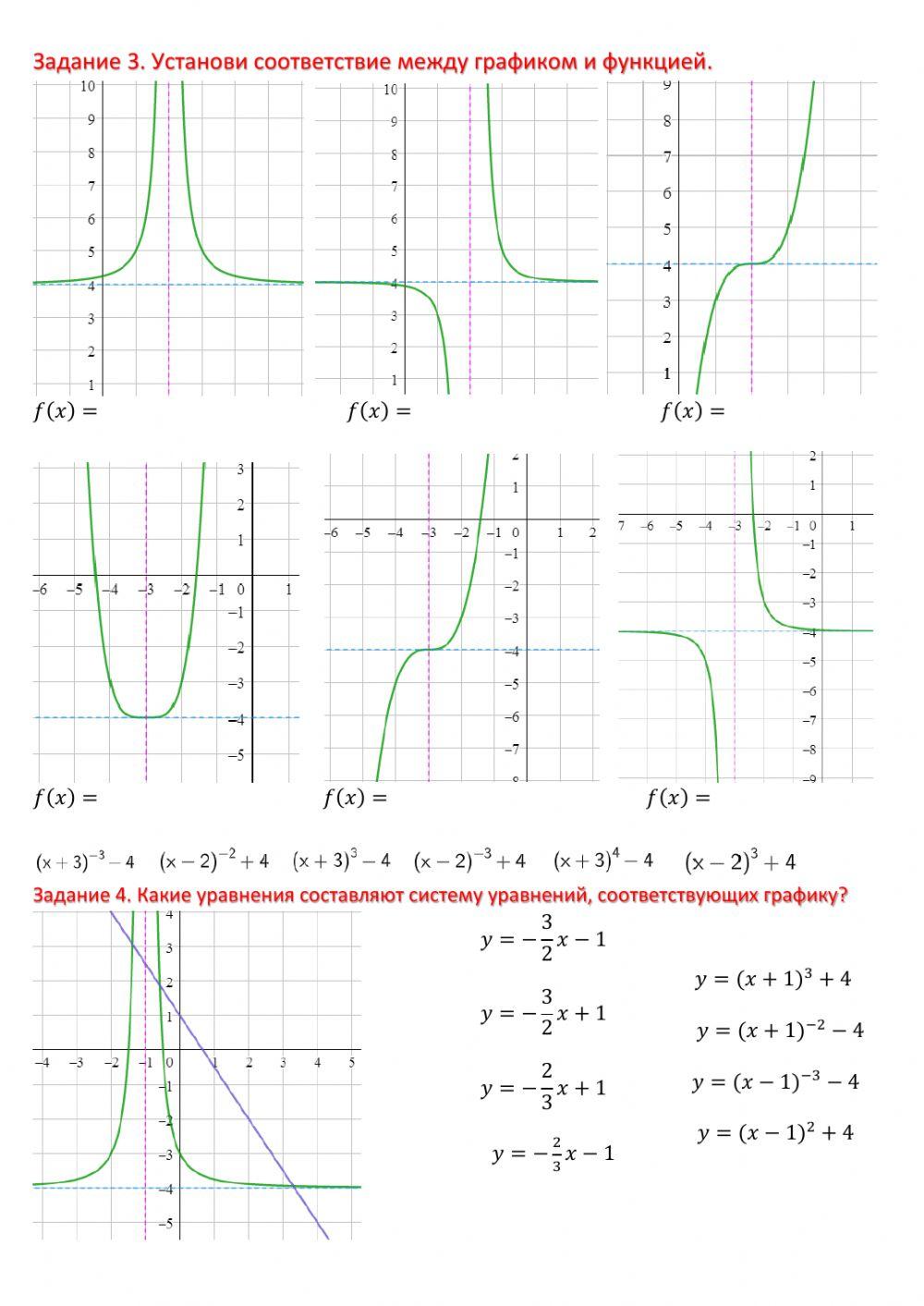 График степенной функции с целым показателем