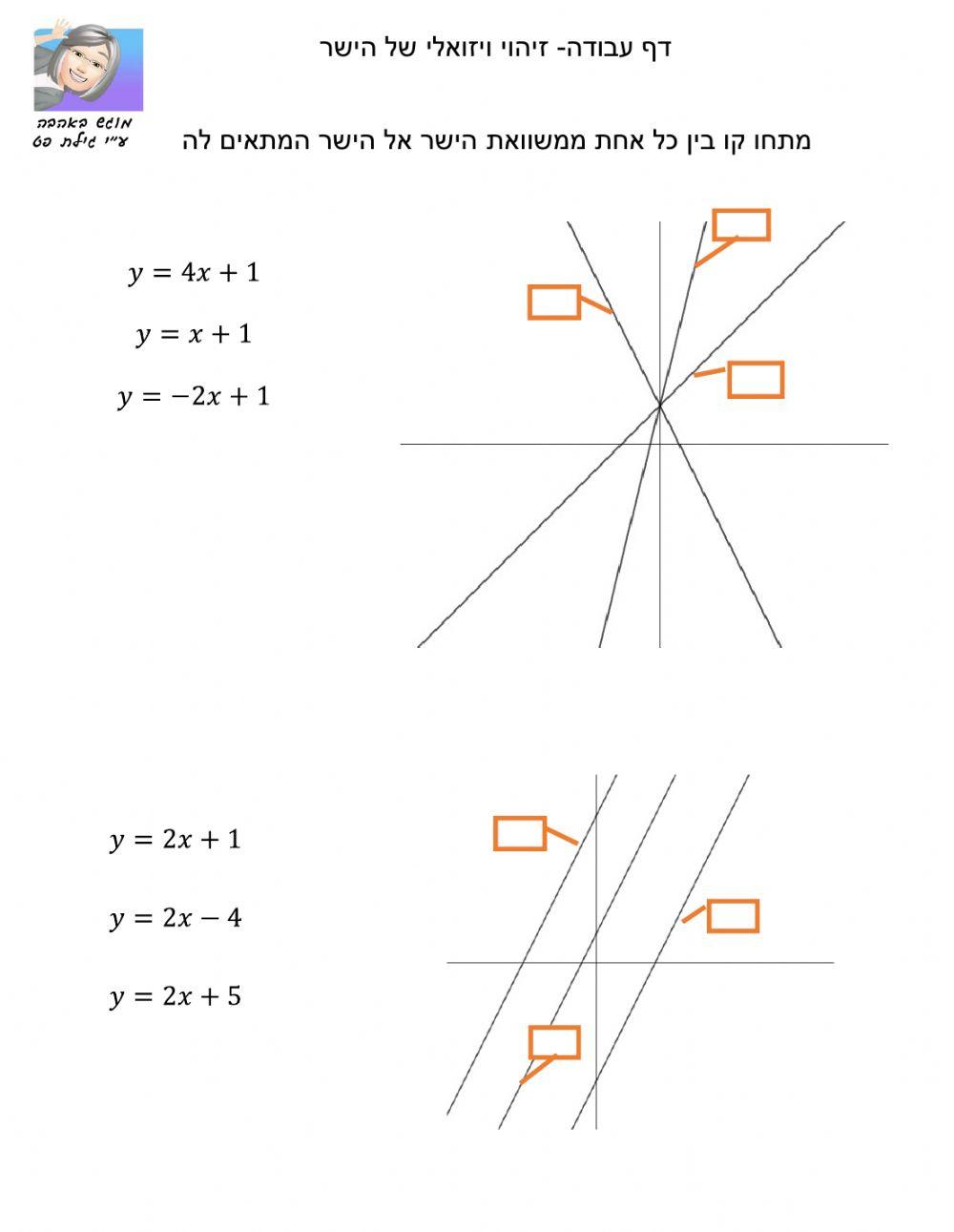 זיהוי ויזואלי של ישרים