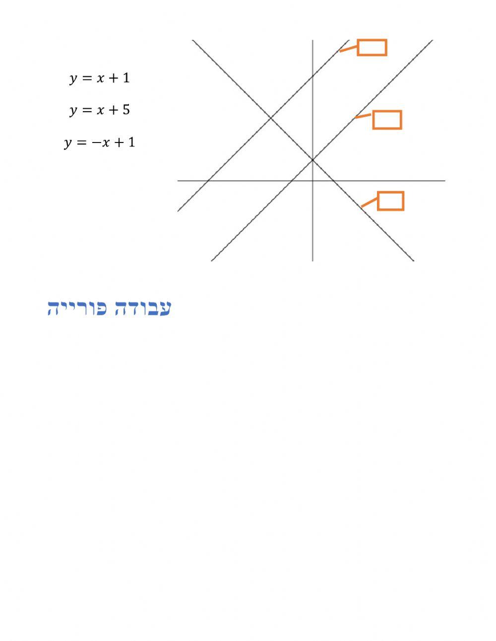 זיהוי ויזואלי של ישרים