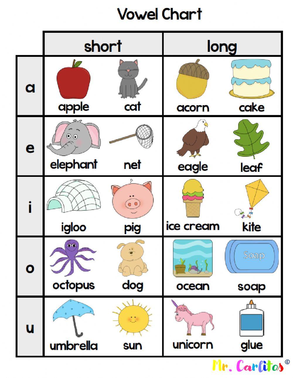 Long & short vowels Chart