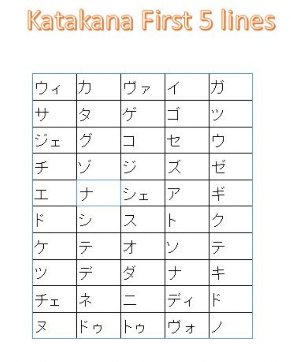 Katakana First 5 lines