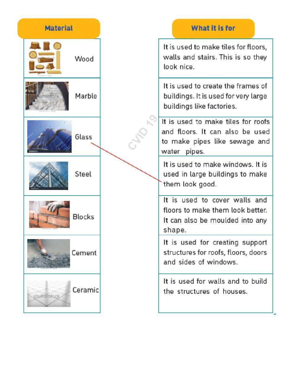 Materials in Creating Building