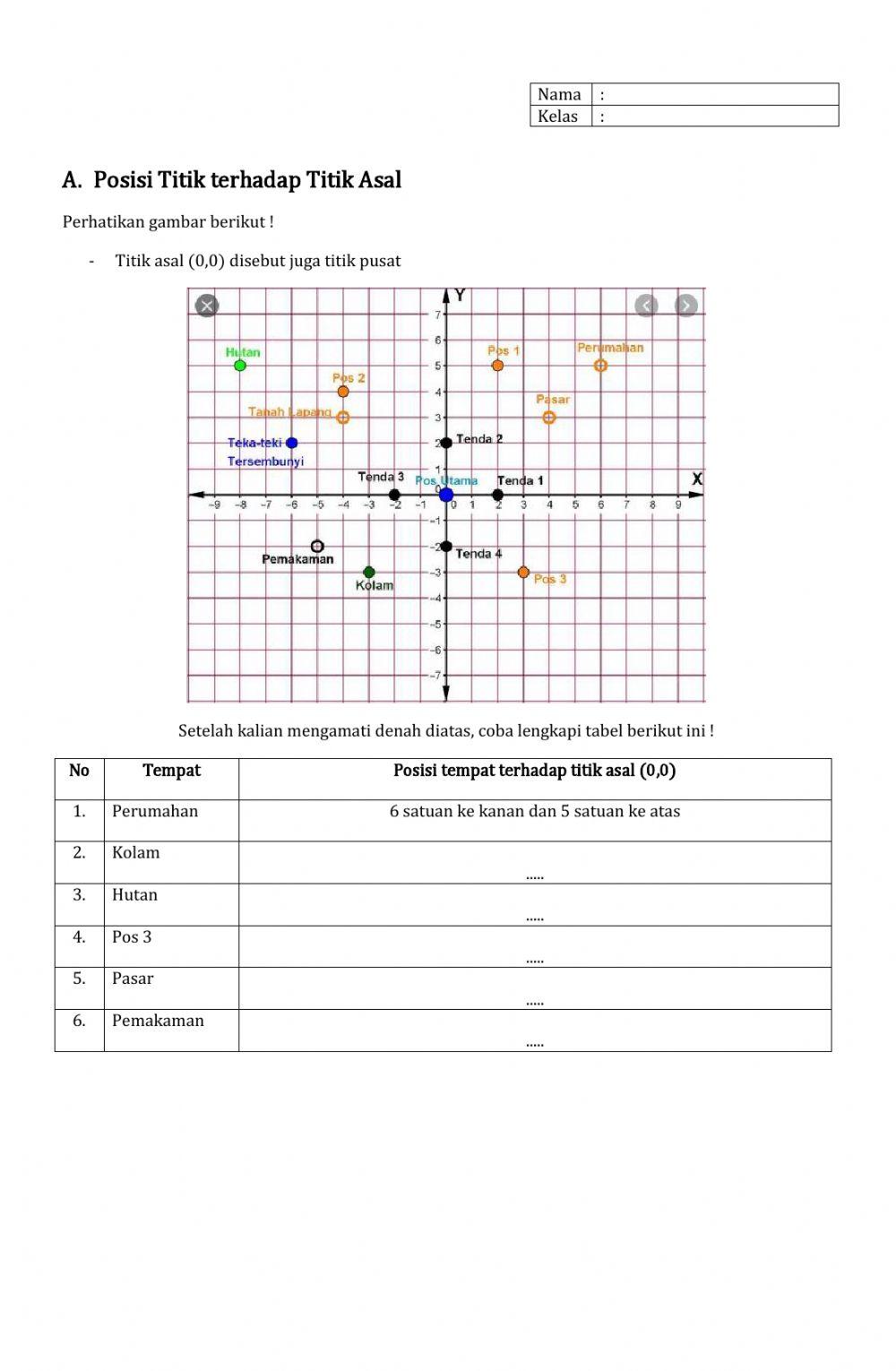 Titik terhadap titik asal