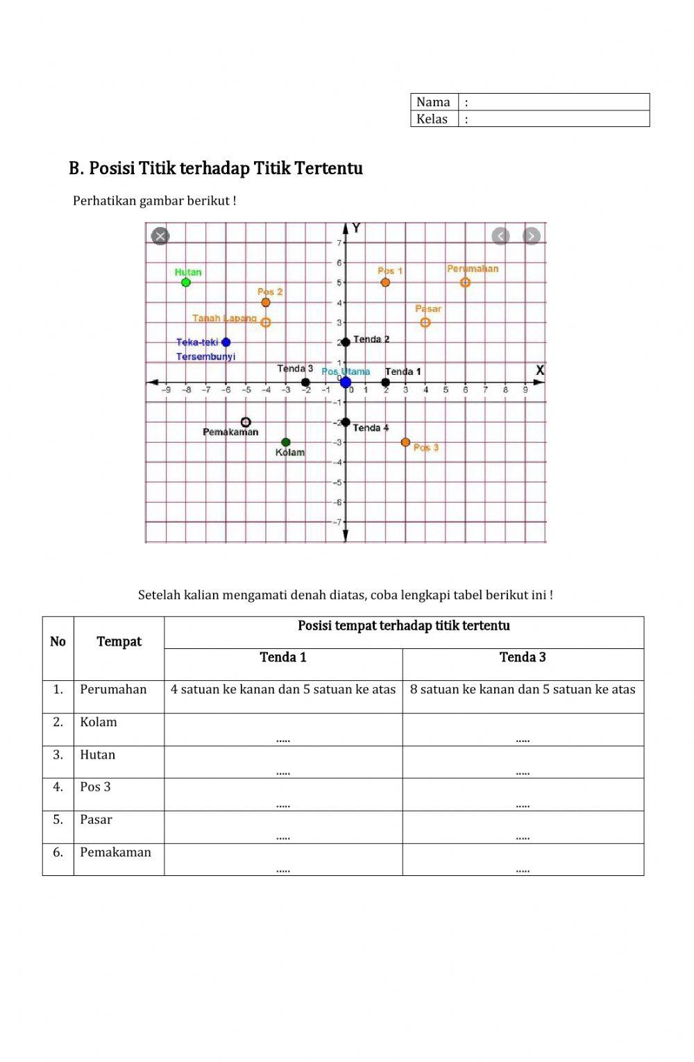 Titik terhadap titik lain