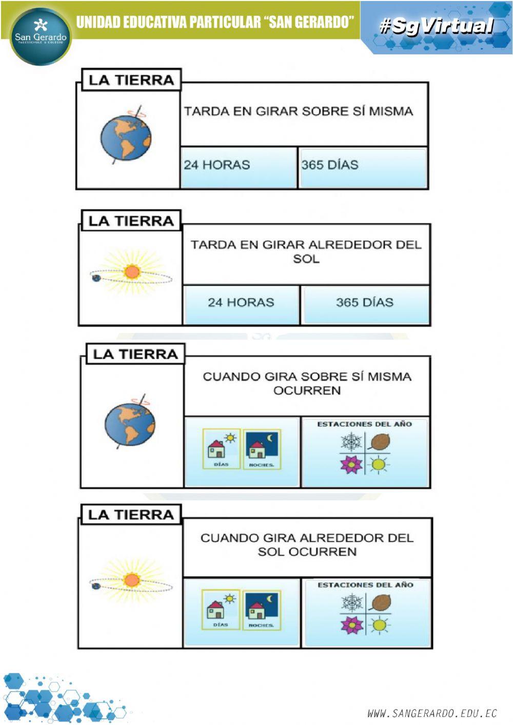Sol, luna y tierra