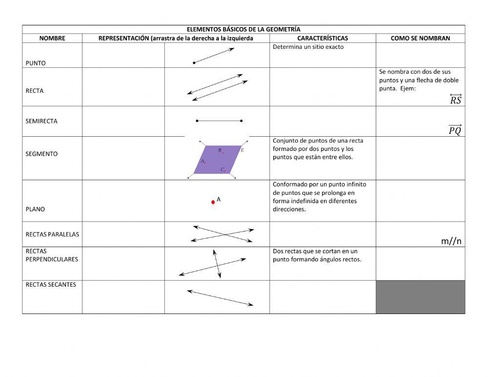 Elementos básicos de la geometría