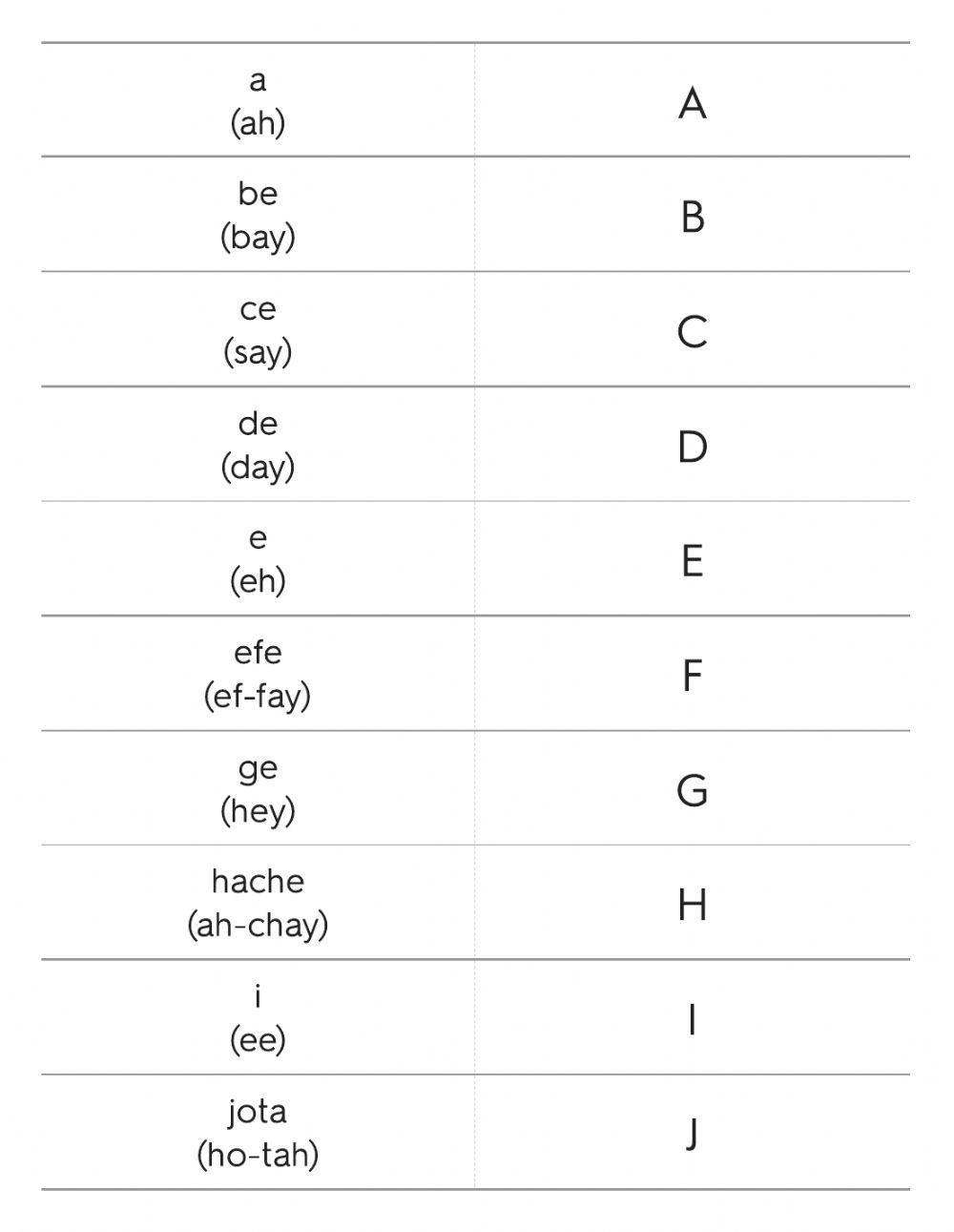 Spanish alphabet speaking activity