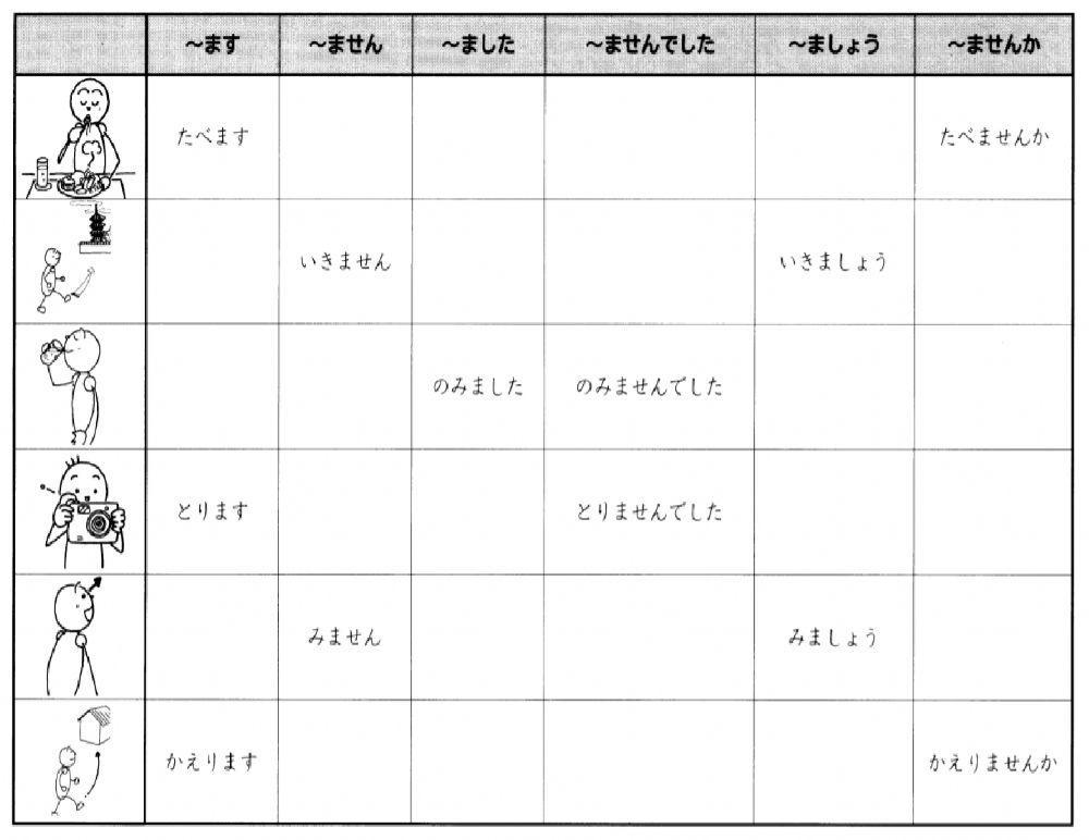 第6課動詞