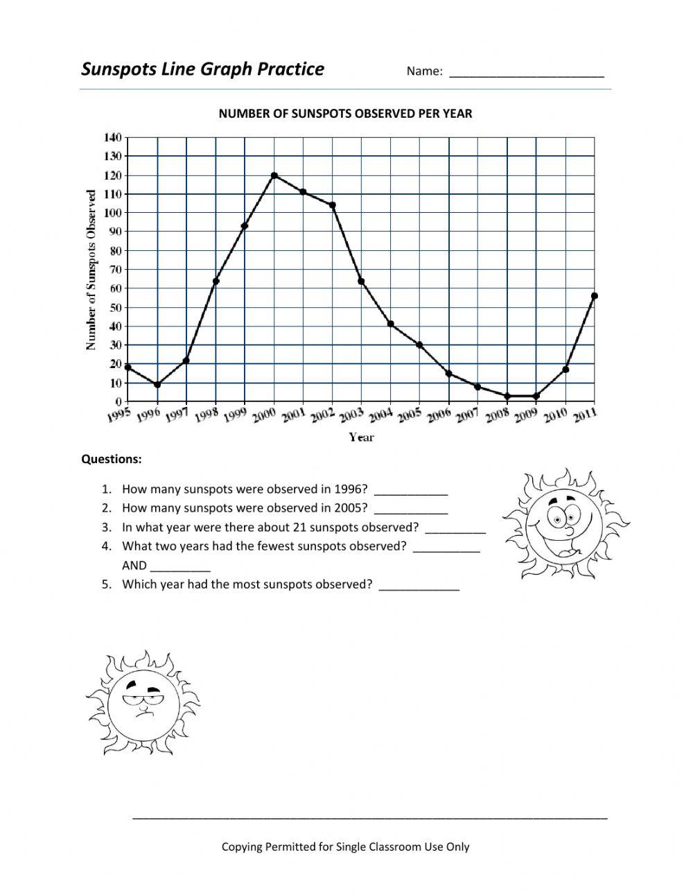Sunspots Graph Practice