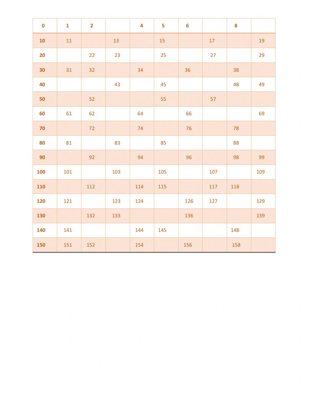 Números hasta el 159