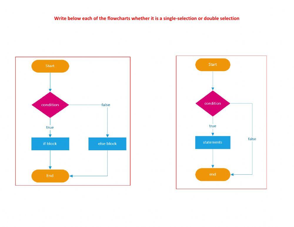 353681 | Control structures 2 | rewa | LiveWorksheets
