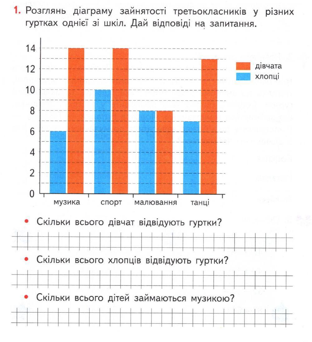 Читаємо діаграму