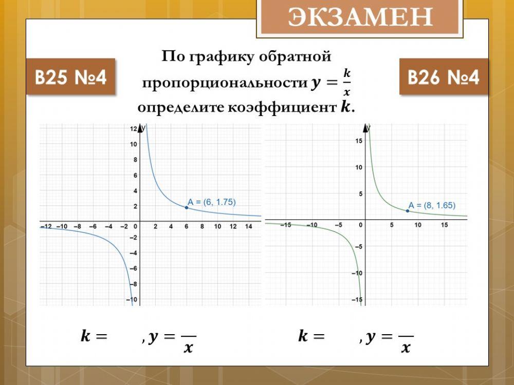 Функция обратной пропорциональности 3 worksheet | Live Worksheets
