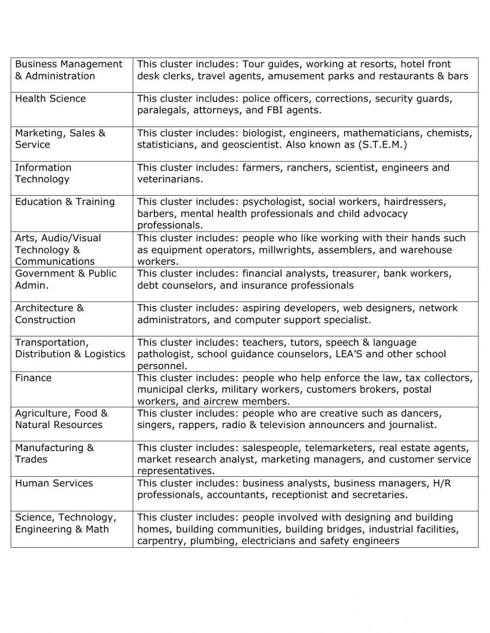Career Clusters 354541 cbrownCE LiveWorksheets