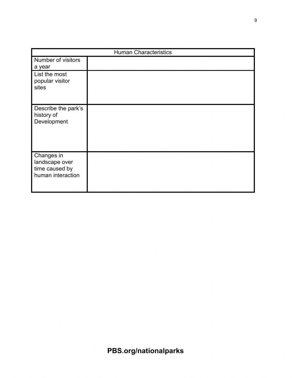 National Park Profile