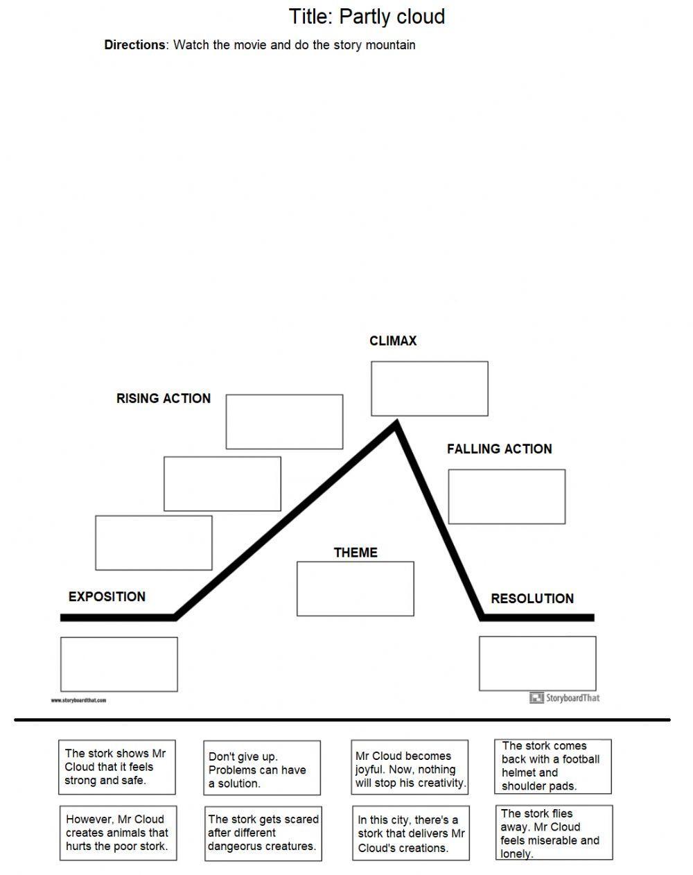 Plot diagram