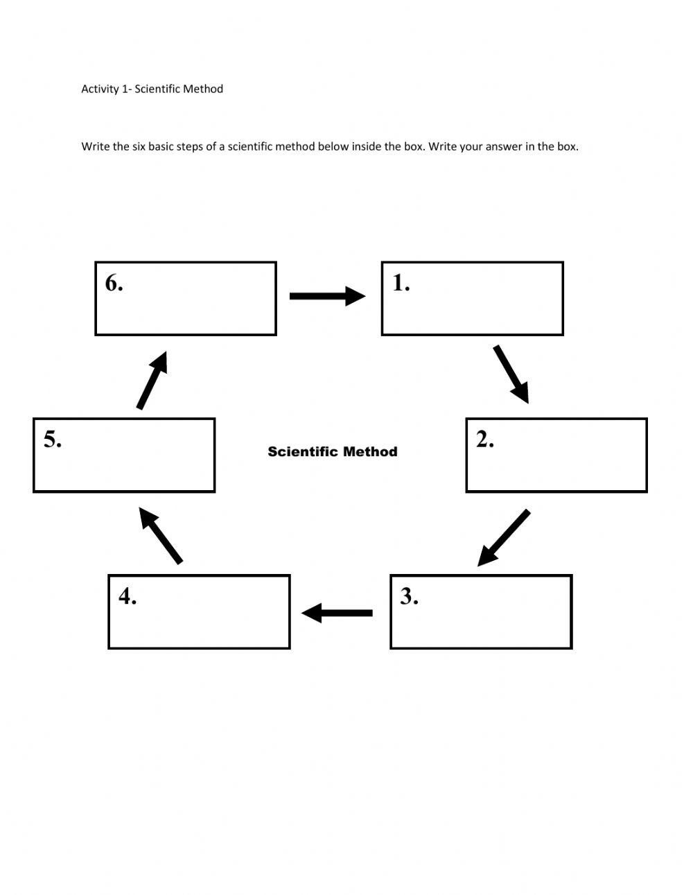 Steps of Scientific Method