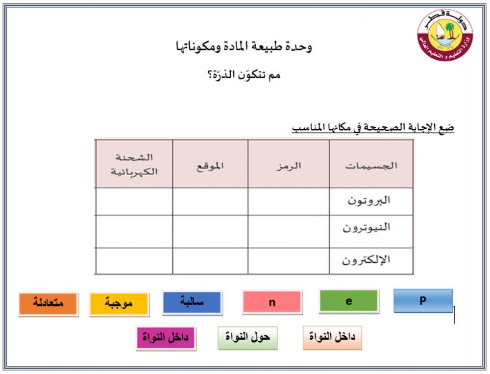 تركيب الذرة
