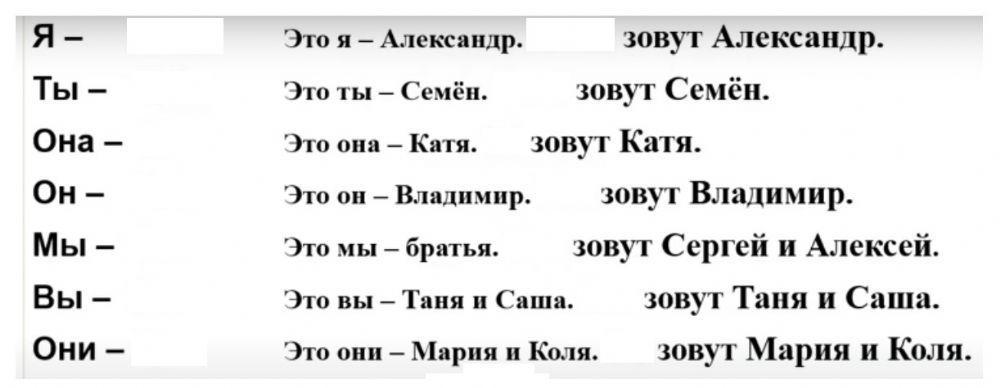 355385 | Местоимения. Меня зовут ... | Anastas94