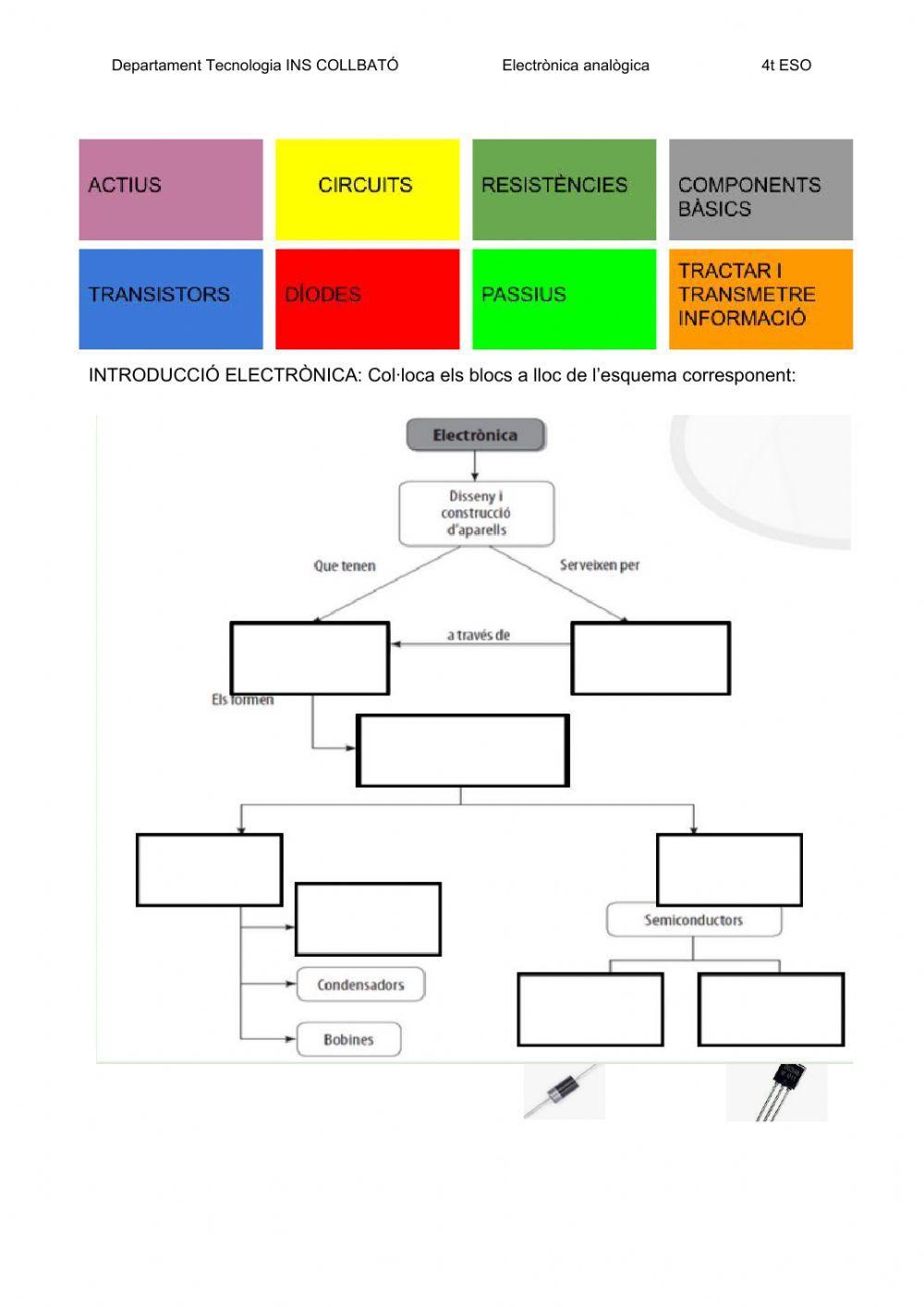 Fitxa 0 Electrònica