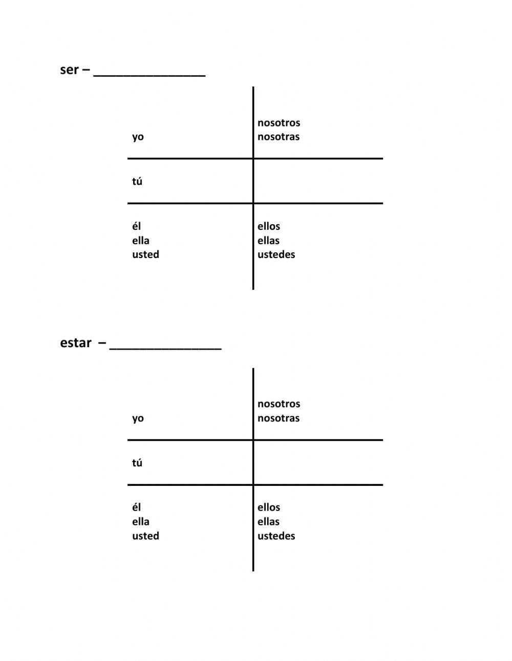Conjugation of Ser & Estar Present tense