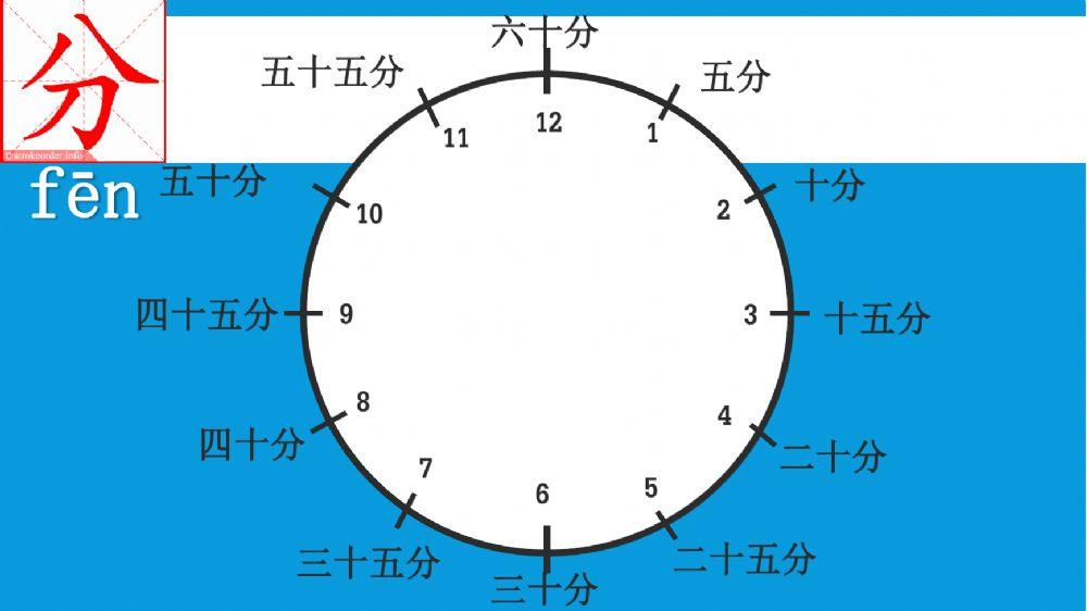 (2)คำศัพท์ หน่วยเวลา 时间 ปวช.1