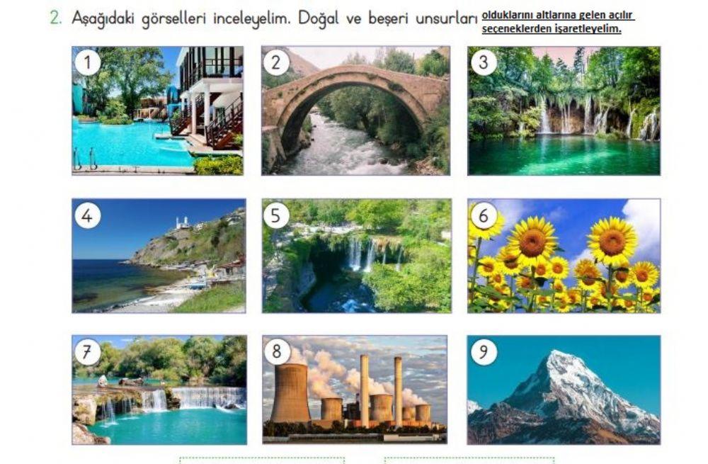 Doğal Beşeri Unsurlar