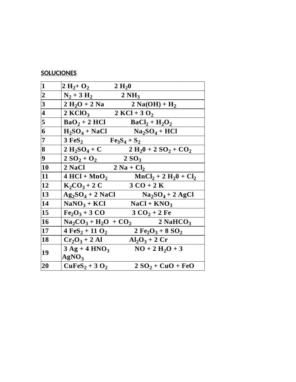 Ajuste de Reacciones químicas (con solución)