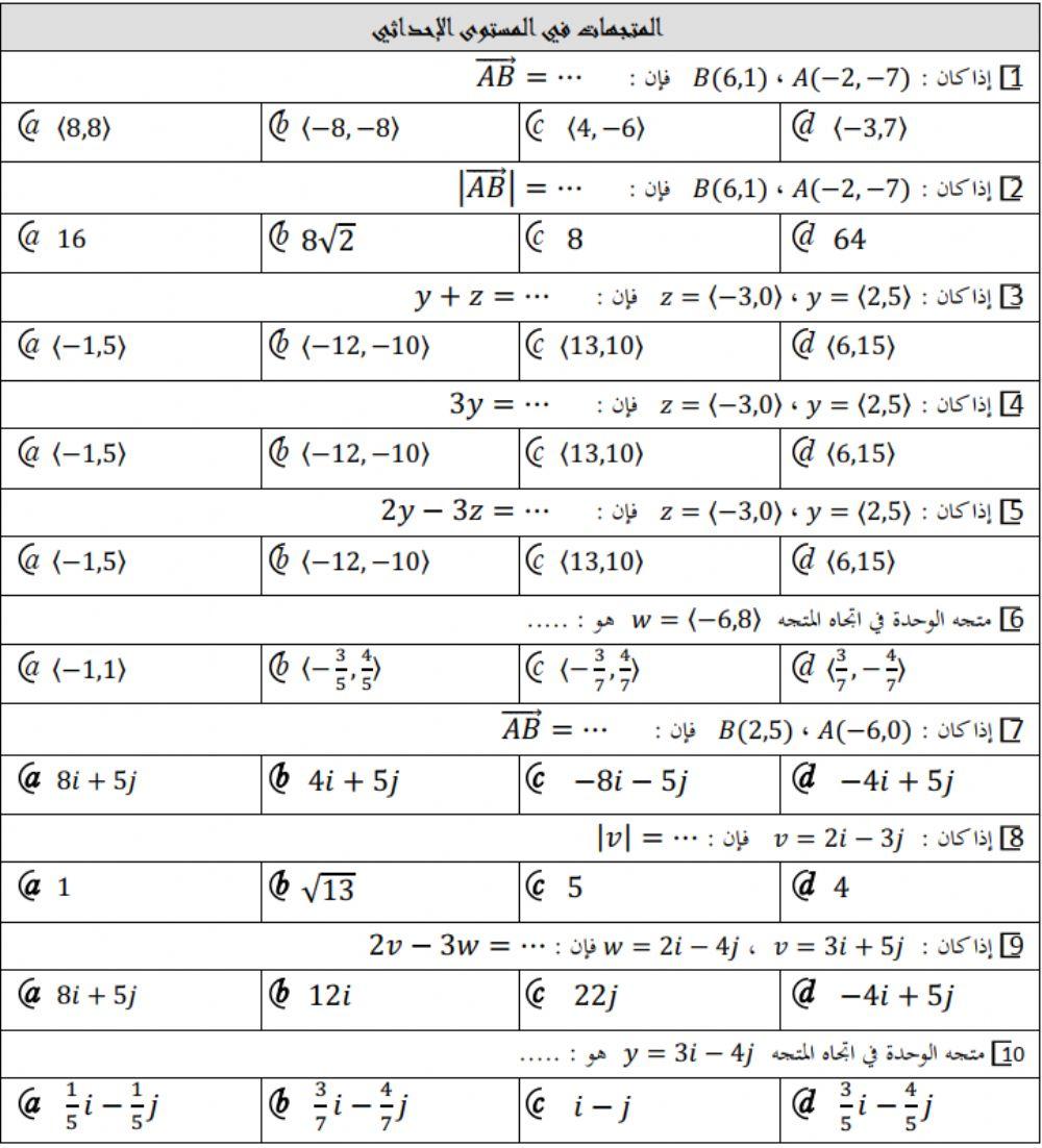 المتجهات في المستوى الإحداثي
