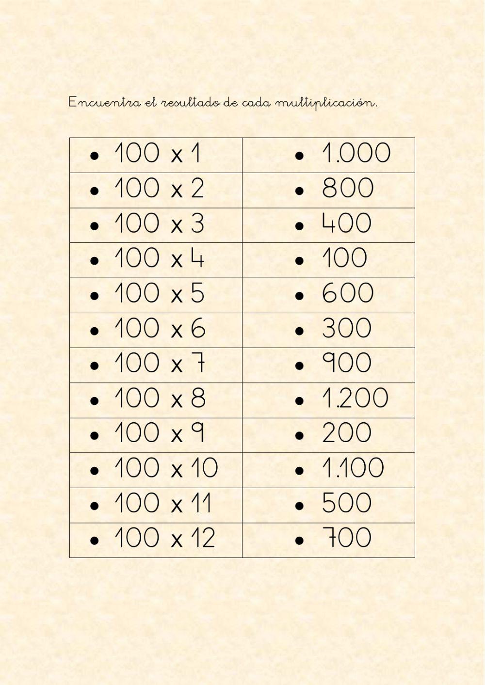 Tabla extendida del 1