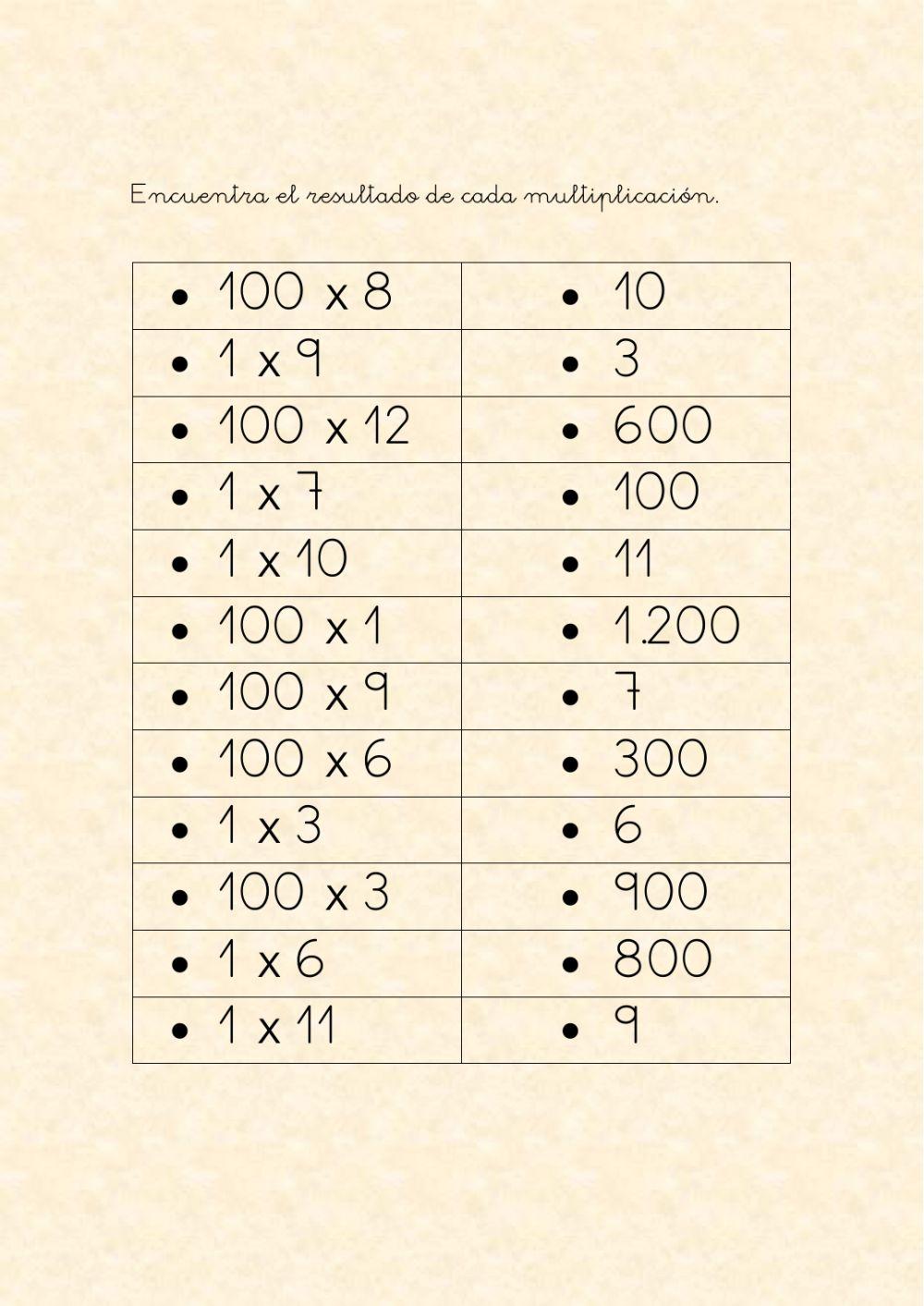 Tabla extendida del 1
