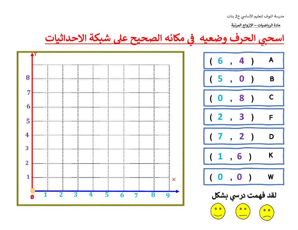 الازواج المرتبة