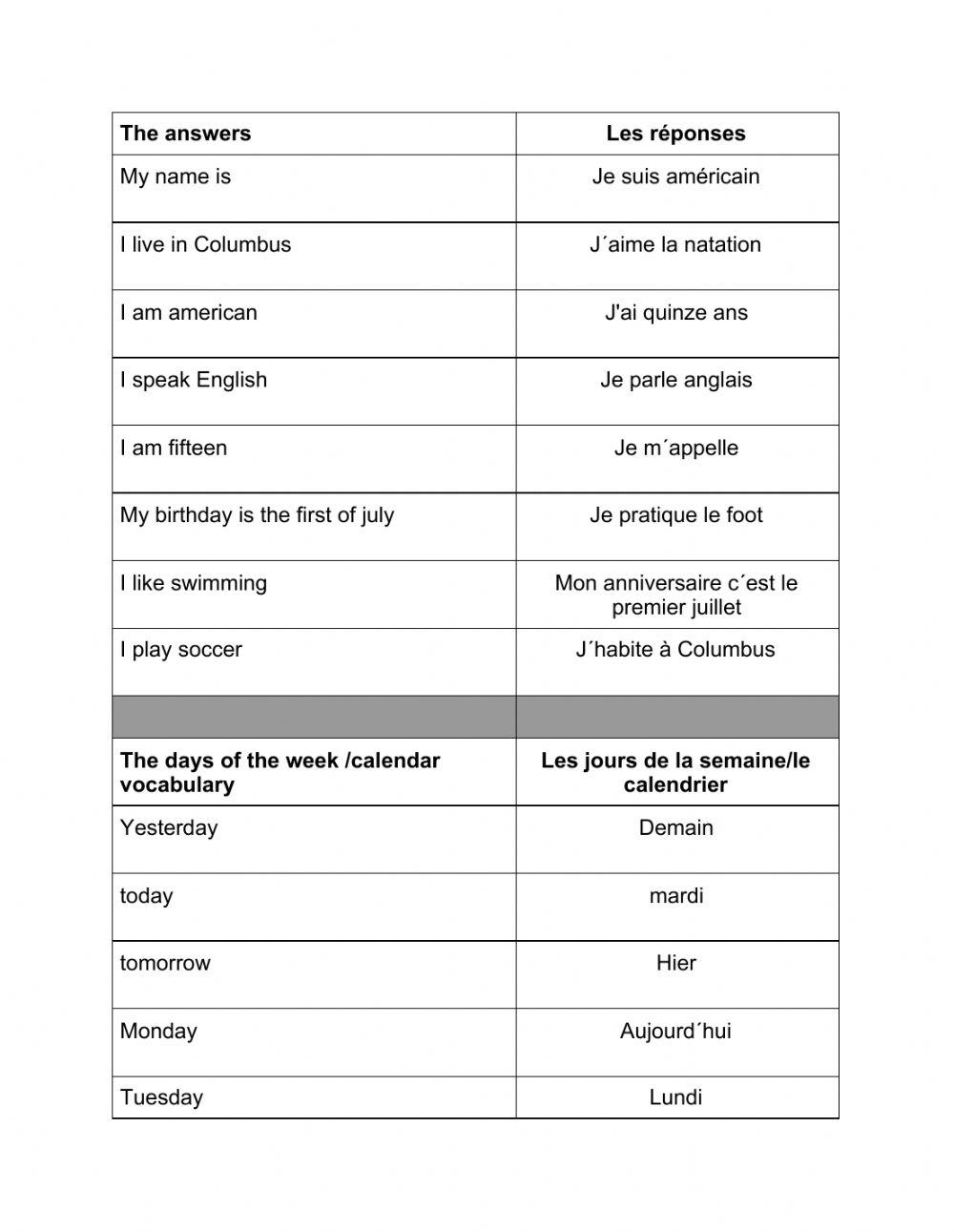 Révision: se présenter et les sports