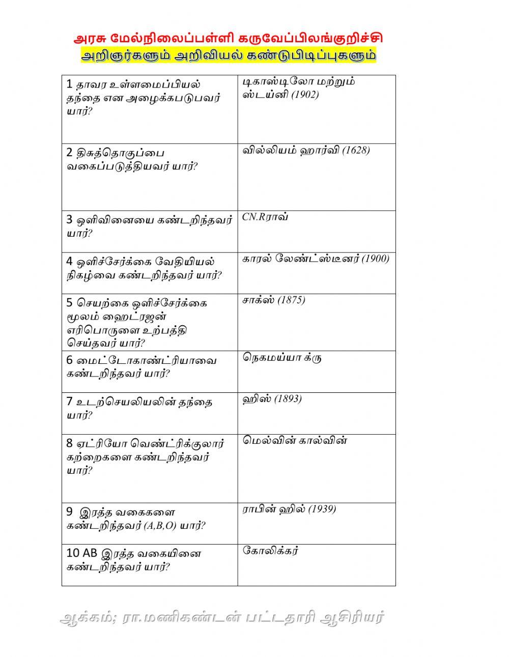 அறிஞர்களும் அறிவியல் கண்டுபிடிப்புகளும்