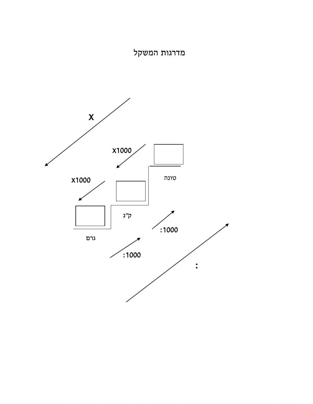 יחידות משקל