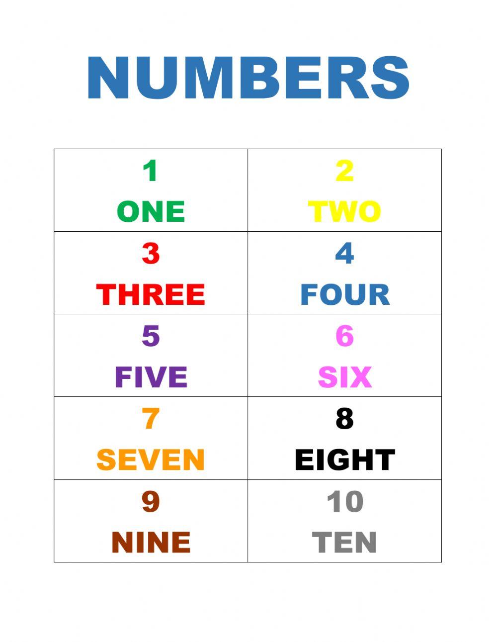 Numbers 1 - 10-PRONUNCIATION