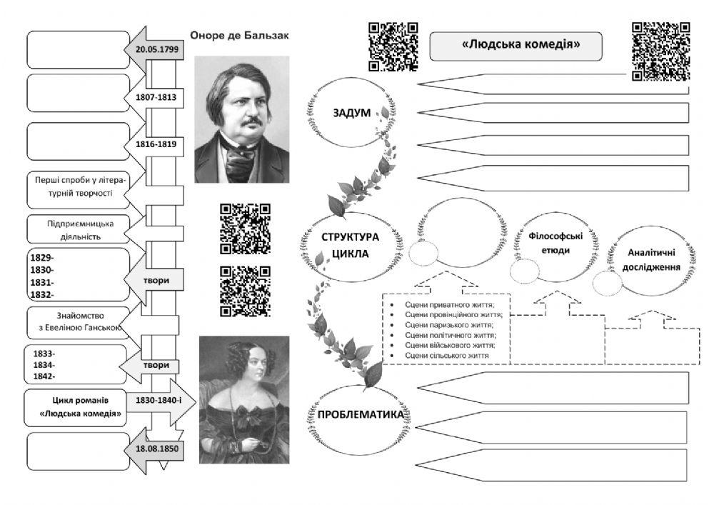 Оноре де Бальзак. Біографія. Творчість