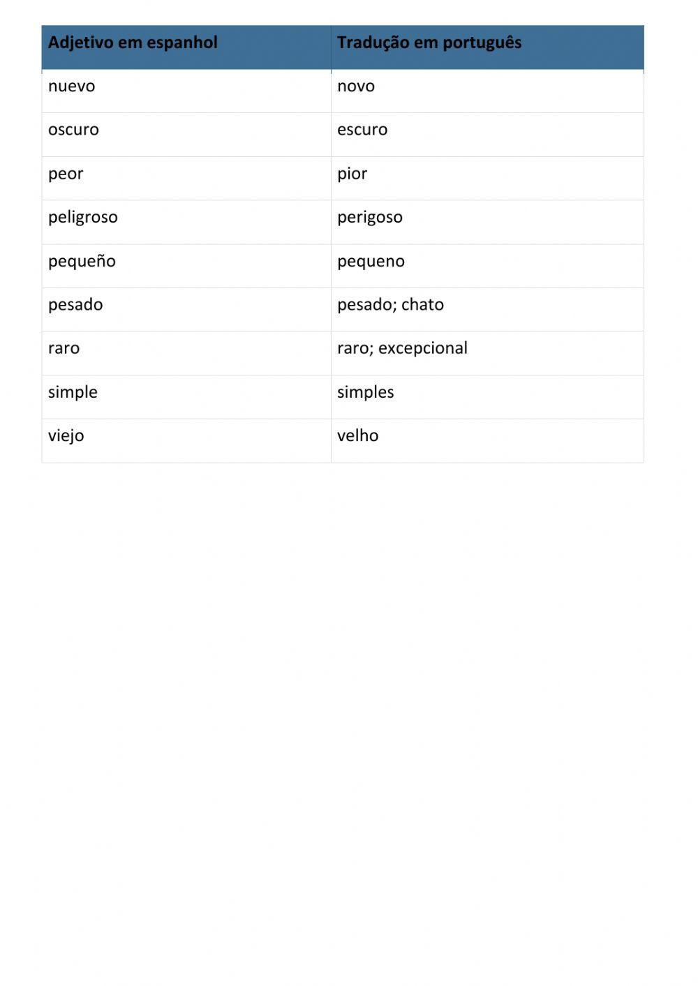 Los generos de los adjetivos