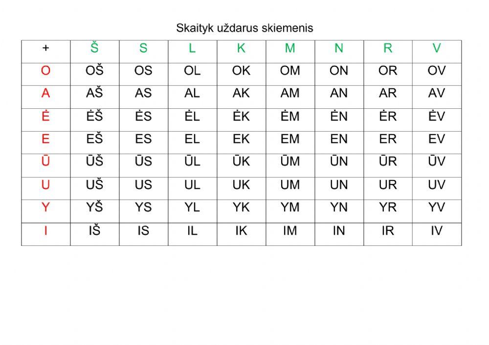 Uždarų skiemenų skaitymas