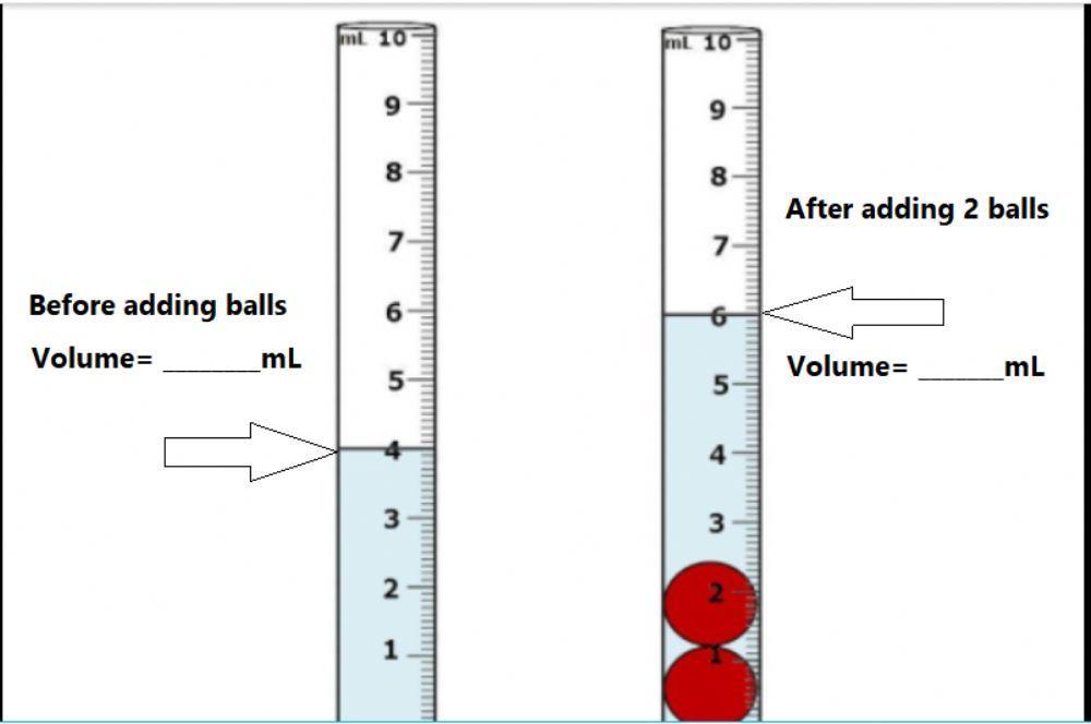Measuring volume