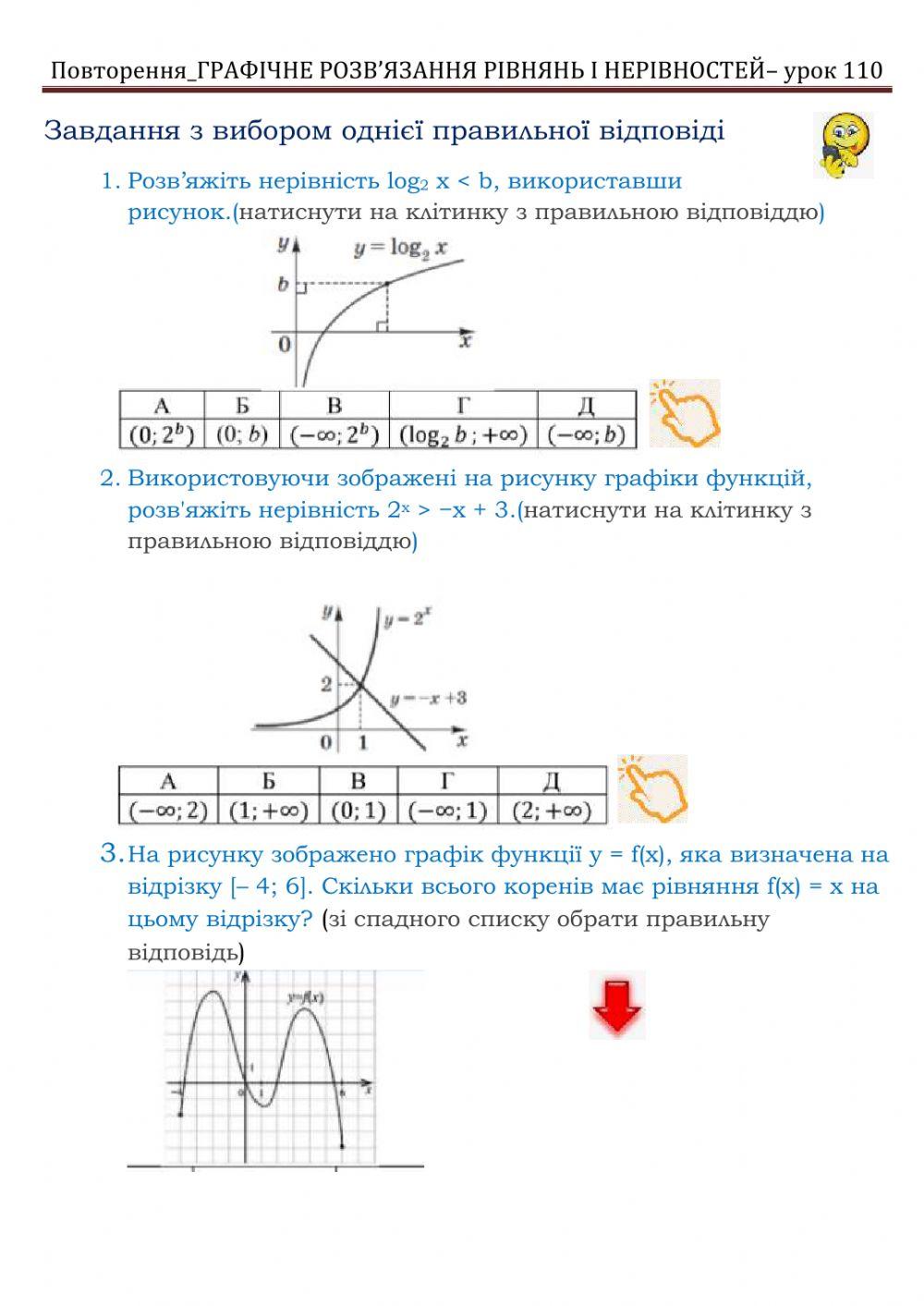 Графічне розв’язання рівнянь і нерівностей