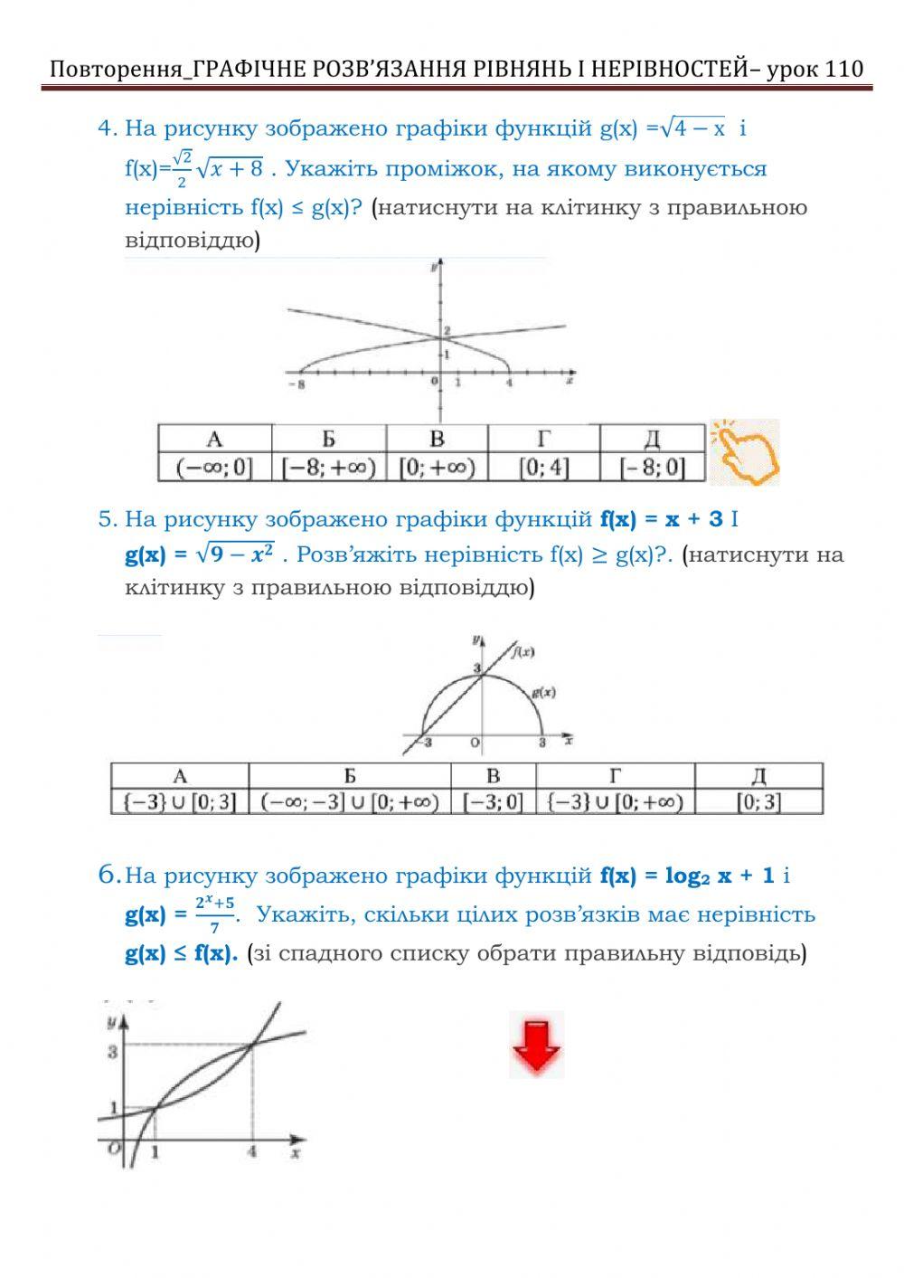 Графічне розв’язання рівнянь і нерівностей