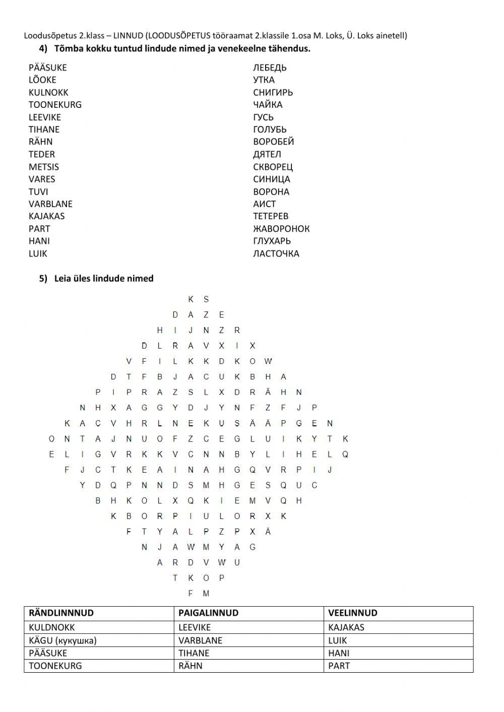 Eesti tuntumad linnud