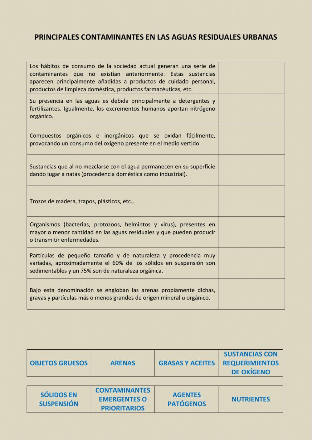 Principales contaminantes en las aguas residuales urbanas