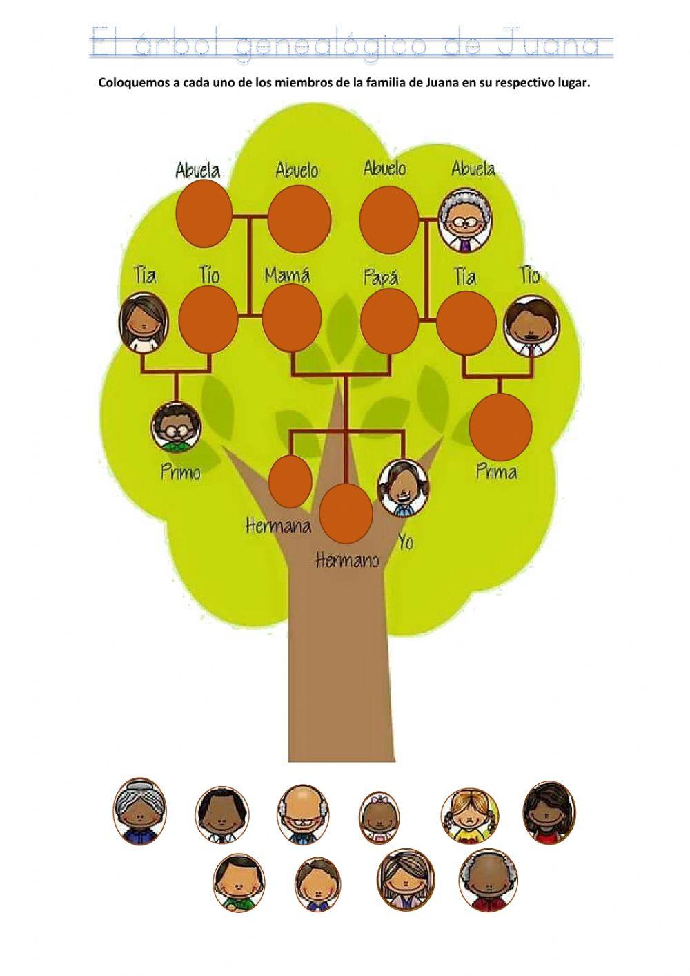 El árbol genealógico de Juana