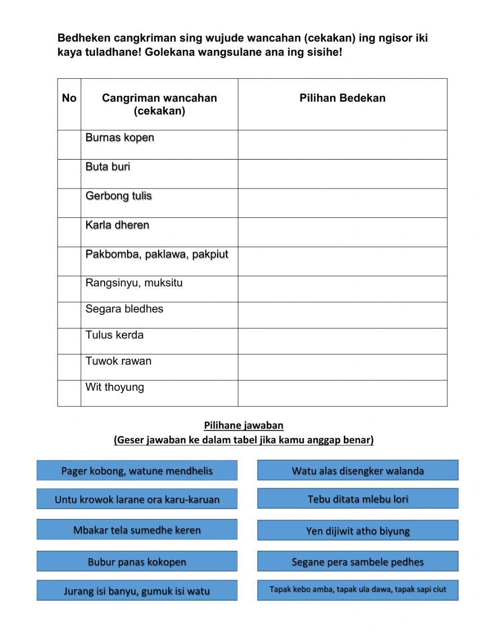 Bahasa jawa (Cangkriman wancahan)