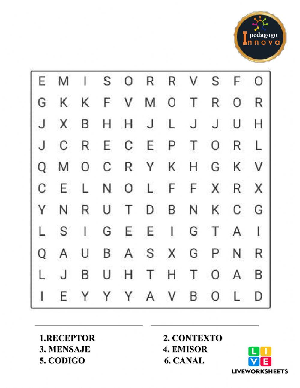 Comunicaciòn y sus elementos